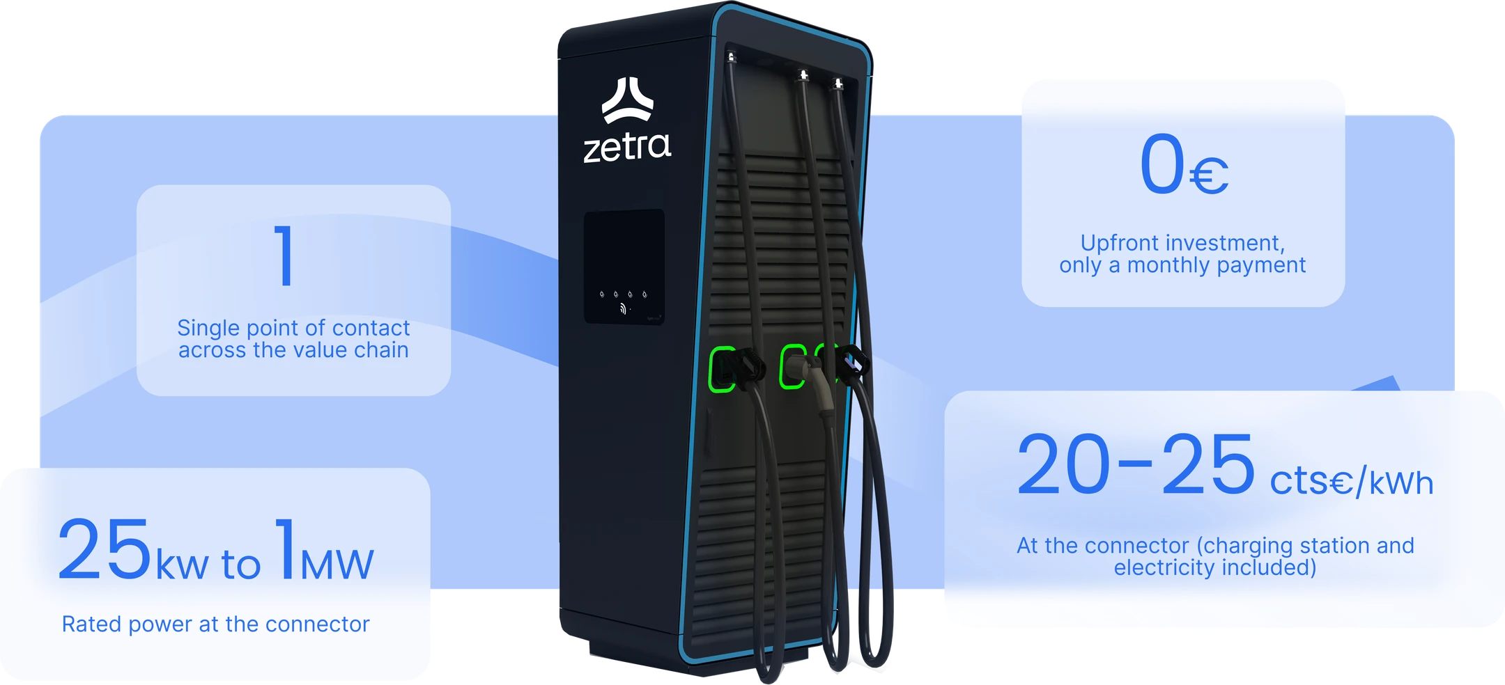 Zetra key figures