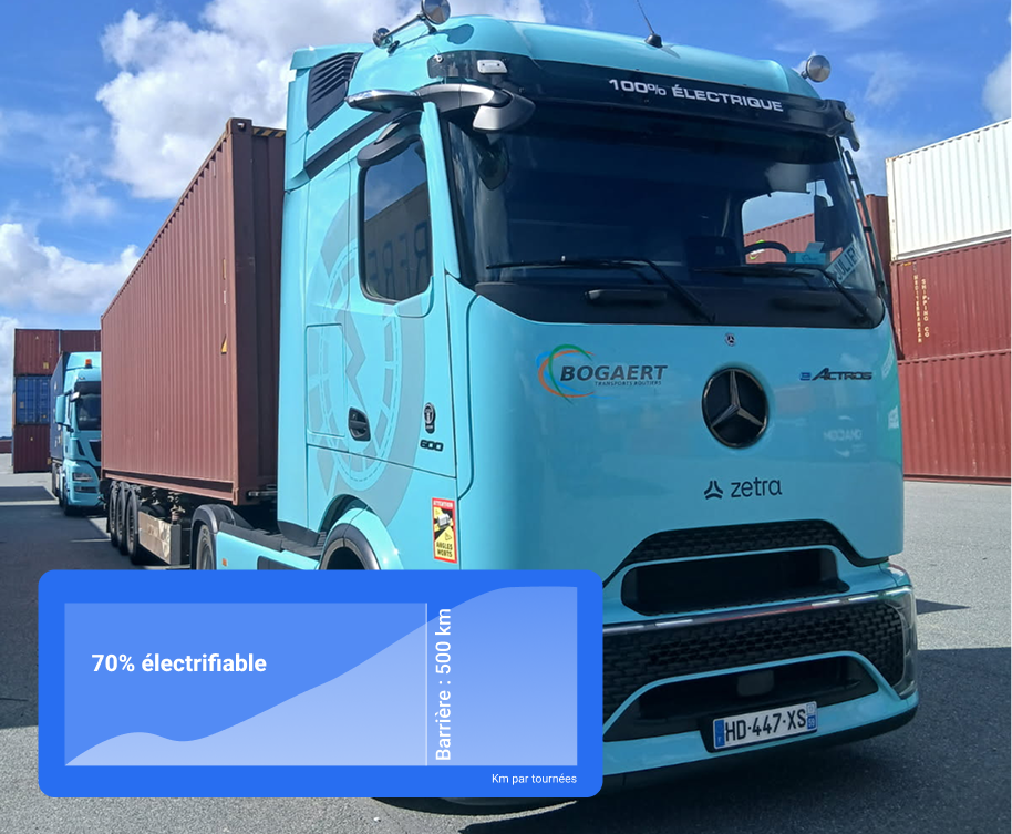 Station adaptée à vos plans de transport