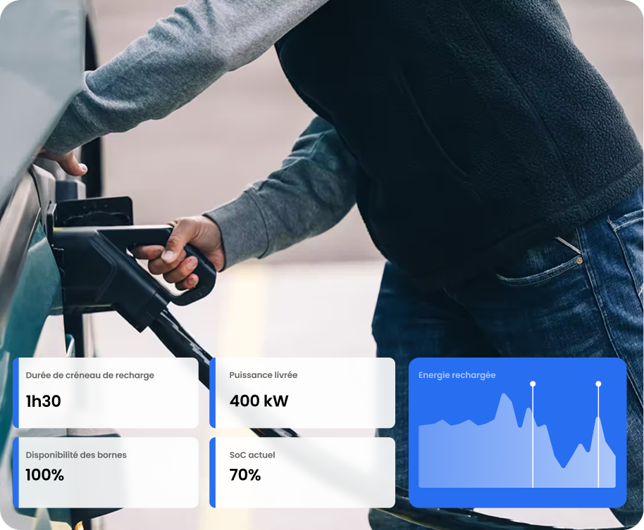 Recharge intelligente — smart charging