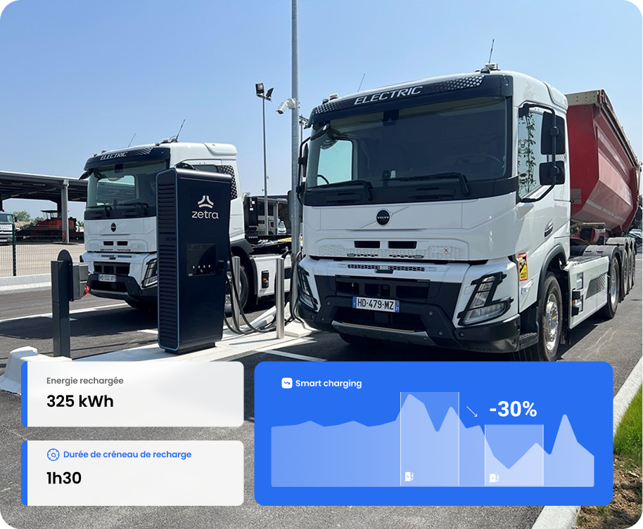 Recharge intelligente — économies et stats